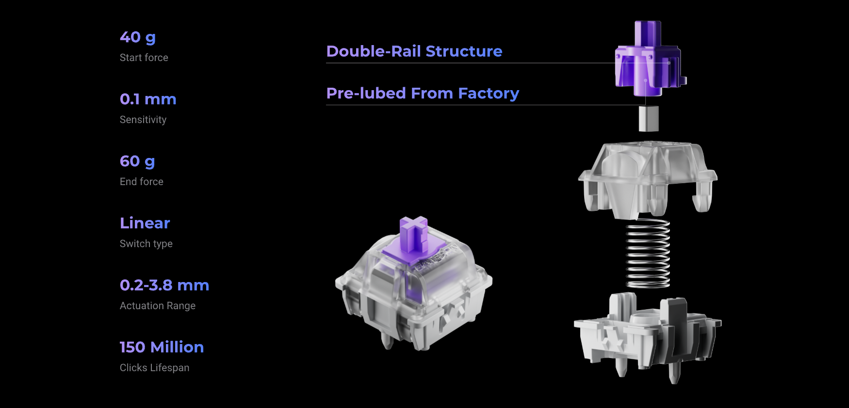 Gateron Double-Rail Magnetic Switches