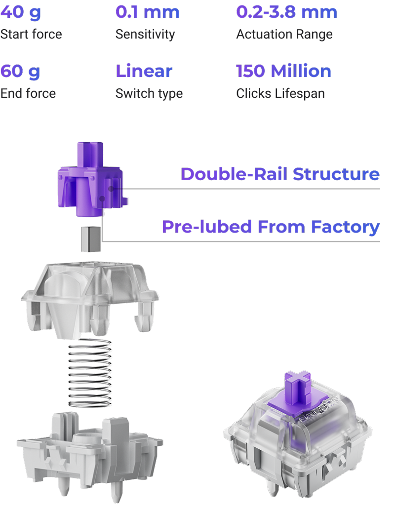 Gateron Double-Rail Magnetic Switches