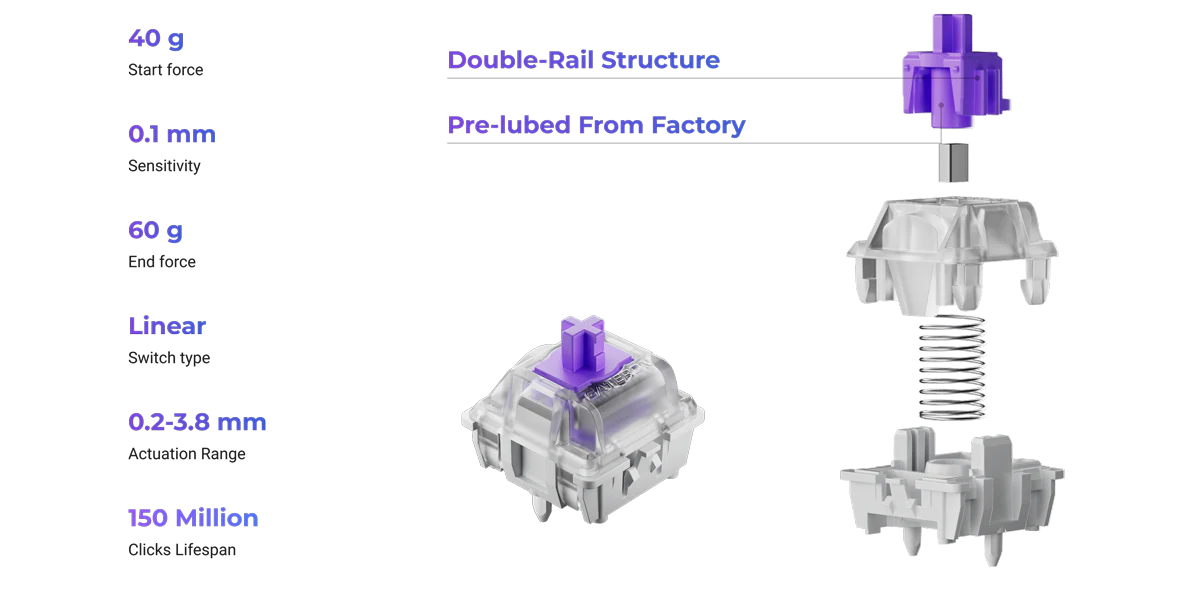 Gateron Double-Rail Magnetic Switches