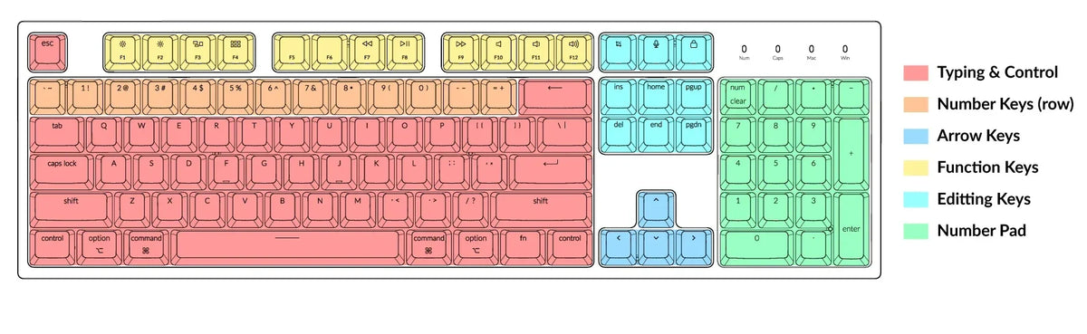 Keychron keyboards size layout-Edited.webp__PID:414904e3-6917-4c04-8838-031b4c436b4e