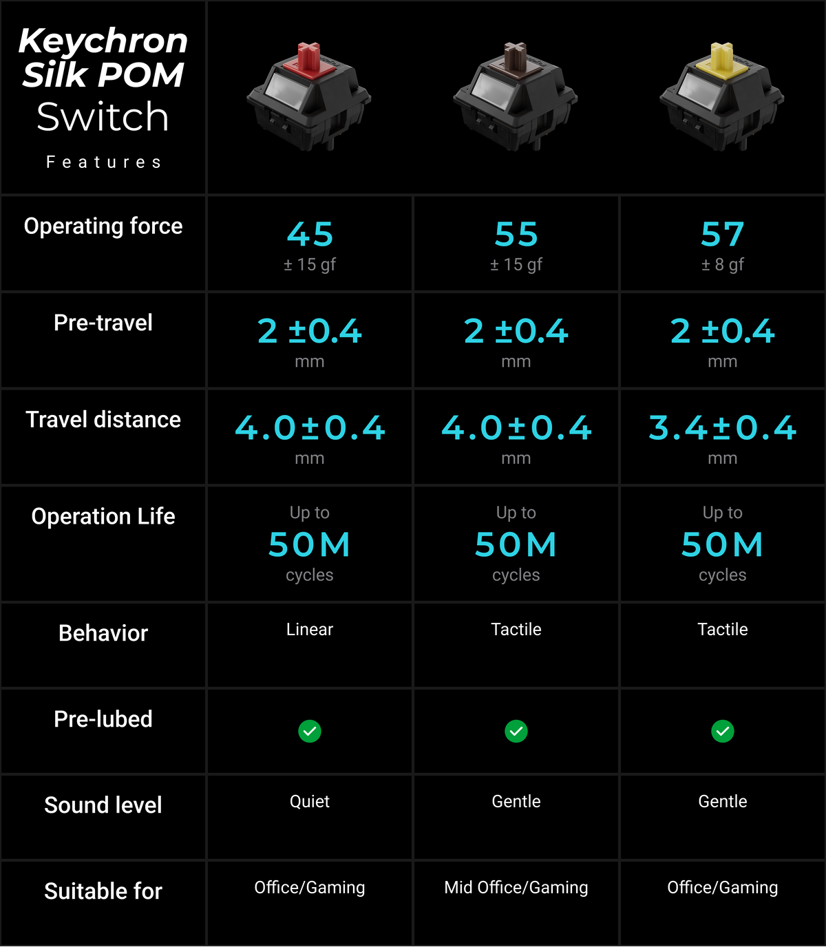Silk-POM-Switch-features__kc_full_62110cb937.png